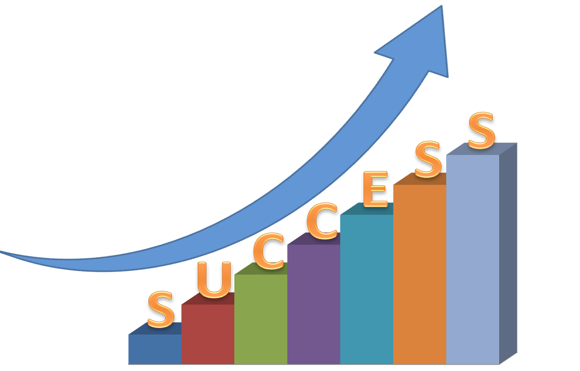 Success Graph